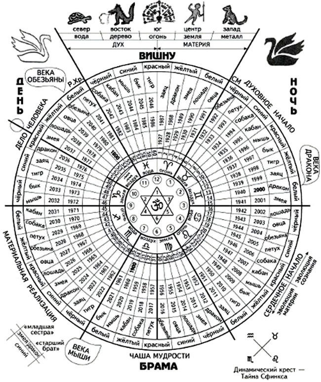 Календарь Шамбалы
